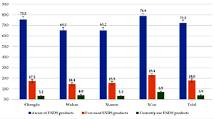 Figure from article: Reasons why Chinese smokers...